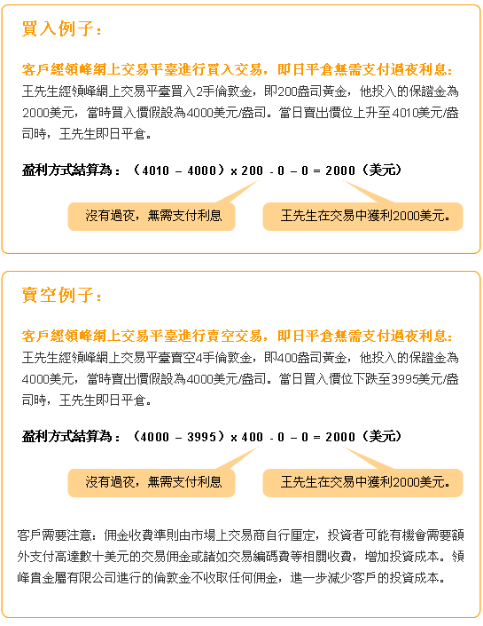 买卖黄金赚钱-买入例子和卖空例子-领峰贵金属