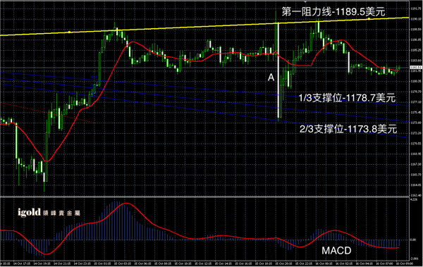 说明: 2015-10-16%20早评%20-%20黄金图解.png