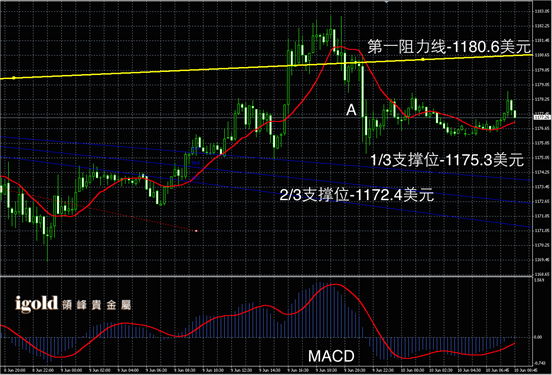 说明: Macintosh HD:Users:apple:Library:Mobile Documents:com~apple~CloudDocs:Igold:2015:6月:早评:2015-06-10 早评 - 黄金图解.png